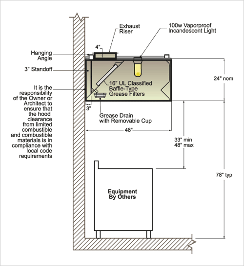 commercial-kitchen-exhaust-fan-code-requirements-at-ray-lopez-blog